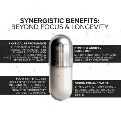 SHARPER HUMAN - Natural Brain Supplement & Nootropic Stack