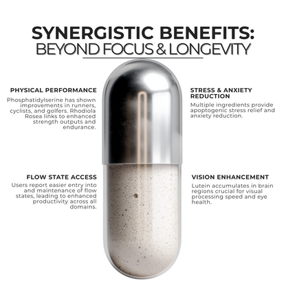 SHARPER HUMAN - Natural Brain Supplement & Nootropic Stack